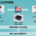 ソフトバンク、魚の鮮度やうまみをセンサーやAIで測定する手法確立へ　品質規格標準化のコンソーシアムを水産業社らと設立する理由と意義