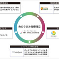 ソフトバンク、魚の鮮度やうまみをセンサーやAIで測定する手法確立へ　品質規格標準化のコンソーシアムを水産業社らと設立する理由と意義