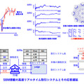 <p>シェア 0 ツイート 0 はてブ 0</p>