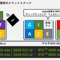 NVIDIAのプロ向けGPUを2枚搭載したマルチGPUの新モデルPCをツクモが販売開始 生成AIも効率的に処理