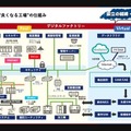 南相馬のロボット・製造業 人機一体とロボコム・アンド・エフエイコムが語るロボット熱