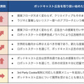 「Audiostart」アドネットワーク参加番組が350を超える　ポッドキャスト広告市場の本格的な拡大に向けて広告代理店との関係強化へ