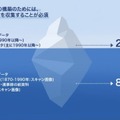 モルフォAI　文書画像からAI-OCRテキストデータを作成するLLM向け日本語データセット生成サービス提供を開始