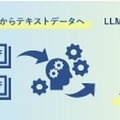 モルフォAI　文書画像からAI-OCRテキストデータを作成するLLM向け日本語データセット生成サービス提供を開始