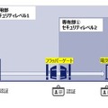 【ロボットフレンドリービル】戸田建設とALSOK、ロボットとセキュリティ扉の連携を実証実験　課題と実験結果を公表　