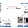 【ロボットフレンドリービル】戸田建設とALSOK、ロボットとセキュリティ扉の連携を実証実験　課題と実験結果を公表　