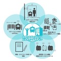 【ロボットフレンドリービル】戸田建設とALSOK、ロボットとセキュリティ扉の連携を実証実験　課題と実験結果を公表　