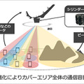 ソフトバンク、成層圏を飛ぶ通信プラットフォーム「HAPS」の通信容量を最大化する「エリア最適化技術」の実証実験に成功