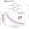 大阪大/理研/NTT/産総研/富士通　超伝導量子コンピュータ国産3号機のクラウドサービス開始