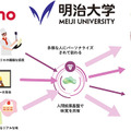 <p>シェア 0 ツイート 0 はてブ 0</p>