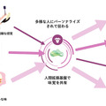 【世界初】ドコモ/明治大学/H2Lが「人間拡張基盤」に「味覚」を共有する技術を開発「メタバースのカフェでケーキの味を共有」