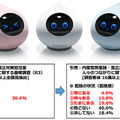 <p>シェア 0 ツイート 0 はてブ 0</p>