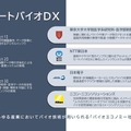 バイオエコノミー社会の実現と、生命科学・医学研究のDX実現に向けた連携協定を東京大学やNTT東日本、ニコンほか3社が締結