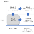 触覚ハンド「多品種盛付ロボット」開発のFingerVisionが「農林水産省 中小企業イノベーション創出推進基金」に採択を受ける