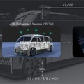 ティアフォーが自動運転システム開発用のリファレンスプラットフォーム「Edge.Auto」の提供を開始