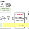 NTTコムや北大ら 遠隔の3病院を結び5G「視診」「触診」実験に成功、遠隔で触感の再現を実証 道内の中核病院3拠点で