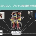 勇者ロボ「ファイバリオン」も操作可能！ 「Akibaロボラボ＠シークベース」開催中