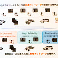 【世界初】ドコモら、エリアや時間を指定したネットワークスライシングの実証実験に成功　AWSで構成、5GCと5G SAの商用無線基地局を利用