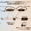 【世界初】ドコモら、エリアや時間を指定したネットワークスライシングの実証実験に成功　AWSで構成、5GCと5G SAの商用無線基地局を利用