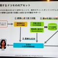 ドコモが最新「AI接客」公開　生成AIや行動分析AIなどを組合せるとどう変わる? ユーザ向けの高度なAI応対を体験