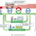 ドコモ「誰でも簡単にデジタル空間に分身が持てる」大規模言語モデル(LLM)、個人性を再現する対話技術、数分で音声合成できる「Another Me」のデモ公開