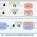 ドコモ「誰でも簡単にデジタル空間に分身が持てる」大規模言語モデル(LLM)、個人性を再現する対話技術、数分で音声合成できる「Another Me」のデモ公開