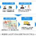 ドコモ「誰でも簡単にデジタル空間に分身が持てる」大規模言語モデル(LLM)、個人性を再現する対話技術、数分で音声合成できる「Another Me」のデモ公開