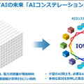 NTTとSakana AIが「AIコンステレーション研究」で連携 大規模言語モデルと小型で賢いAIを連携、複雑な社会課題の解決をめざす