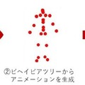 【世界初】メタバース×生成AI　ドコモがメタバース空間のキャラクター達を生成AIで次々に登場させる技術を開発