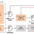 【世界初】メタバース×生成AI　ドコモがメタバース空間のキャラクター達を生成AIで次々に登場させる技術を開発