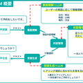 大規模言語モデル連携で人間らしい電話応対をするチャットボット　飲食店の予約受付の事例動画を公開　サイバーエージェント/AI Shift
