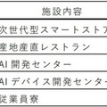 顔認証で決済や入場管理の実証へ　NECとトライアル　顔を登録して複数の施設で複数のサービスを利用可能に