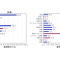 NECが行政機関と医療機関向けに「生成AI活用のホワイトペーパー」を公開　業務効率化・高度化に貢献