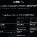 汎用人工知能の到来をカウントする「AGI終末時計」 イーロン・マスク氏やサム・アルトマン氏などAI著名人の発言から生成AI関連企業のWEELが作成