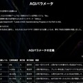 汎用人工知能の到来をカウントする「AGI終末時計」 イーロン・マスク氏やサム・アルトマン氏などAI著名人の発言から生成AI関連企業のWEELが作成