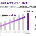アクセンチュアとMujinが合弁会社を設立　製造・物流の自動化と「デジタルツイン・エンタープライズ」連携とその先進事例を発表