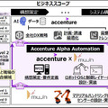 アクセンチュアとMujinが合弁会社を設立　製造・物流の自動化と「デジタルツイン・エンタープライズ」連携とその先進事例を発表