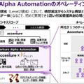アクセンチュアとMujinが合弁会社を設立　製造・物流の自動化と「デジタルツイン・エンタープライズ」連携とその先進事例を発表