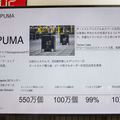 オートストアがスマート物流倉庫システムの新製品「FusionPort」を初公開　PUMAの導入事例と効果を具体的な数値で紹介