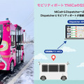 <p>シェア 0 ツイート 0 はてブ 0</p>
