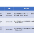 NTTのIOWN構想とは？ 特徴と利点、技術開発ロードマップを解説「IOWNの取り組みと進捗に関する説明会」を報道陣向けに開催