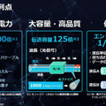NTTのIOWN構想とは？ 特徴と利点、技術開発ロードマップを解説「IOWNの取り組みと進捗に関する説明会」を報道陣向けに開催