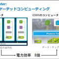 NTTのIOWN構想とは？ 特徴と利点、技術開発ロードマップを解説「IOWNの取り組みと進捗に関する説明会」を報道陣向けに開催