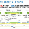 NTTのIOWN構想とは？ 特徴と利点、技術開発ロードマップを解説「IOWNの取り組みと進捗に関する説明会」を報道陣向けに開催