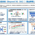 NTTのIOWN構想とは？ 特徴と利点、技術開発ロードマップを解説「IOWNの取り組みと進捗に関する説明会」を報道陣向けに開催