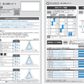 「自分の強み」「エピソード」などをAIが提案、生成AIによる「自己PR作成支援サービス」をベネッセ i-キャリアが提供へ