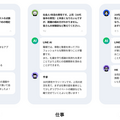 LINE内に生成AIと他のユーザーに質問ができるサービス「LINE AI Q＆A」の提供をAndroidで先行開始