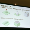 「空飛ぶ絨毯」の活用提案を募集！　ベッコフ「XPlanar アイデアソン」発表会