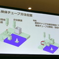 「空飛ぶ絨毯」の活用提案を募集！　ベッコフ「XPlanar アイデアソン」発表会