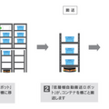 ユニークで革新的なピッキング用自動搬送システム『ツインピック』を開発　ユアサ商事、Phoxter、プラスロジスティクス